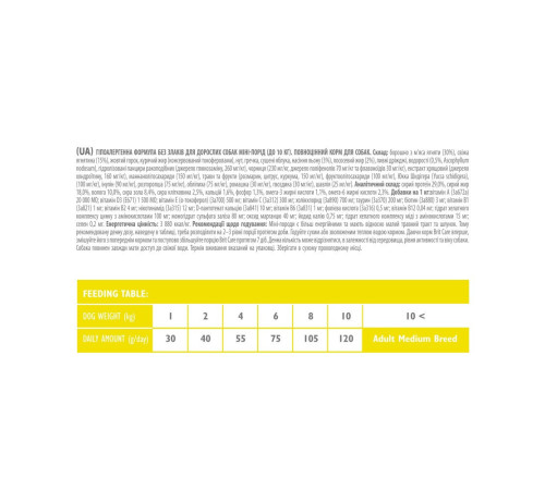 Корм сухий Brit Care Grain Free Mini Adult Lamb для дорослих собах мініатюрних порід з ягням 2 кг