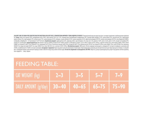Корм сухий Brit Care Cat Grain Free Sensitive HDigestion Delicate Taste для котів з чутливим травленням індичка та лосось 0,4кг