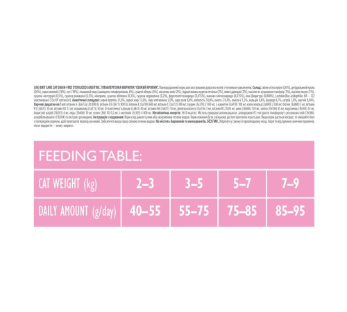 Корм сухий Brit Care Cat Grain Free Sterilized Sensitive для стерилізованих котів з чутливим травленням з кроликом 400 г