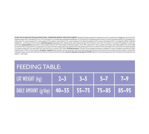 Корм сухий Brit Care Cat Grain Free Sterilized Weight Control для стерилізованих котів з надмірною вагою качка та індичка 7кг